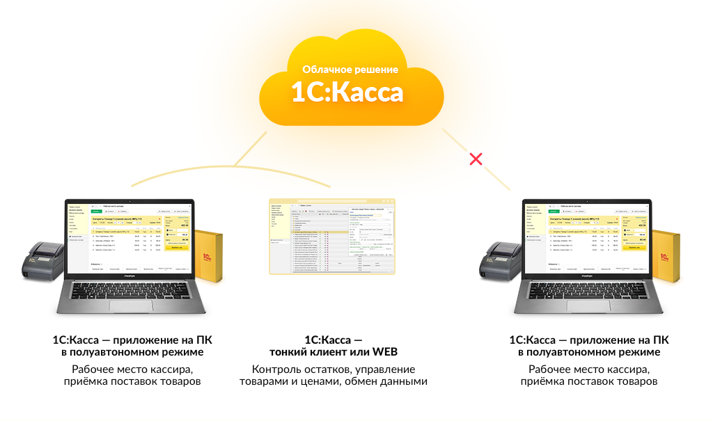 Программа рабочее место. 1с касса 2.0 приложение для ПК. Интернет-сервис 1с:касса 2.0. Кассовый аппарат 1с. 1с:касса приложение Интерфейс.